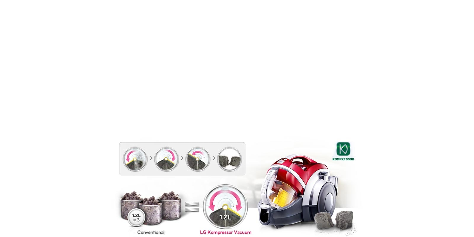 Une poussière 3 fois plus compressée avec Kompressor® (grande capacité)